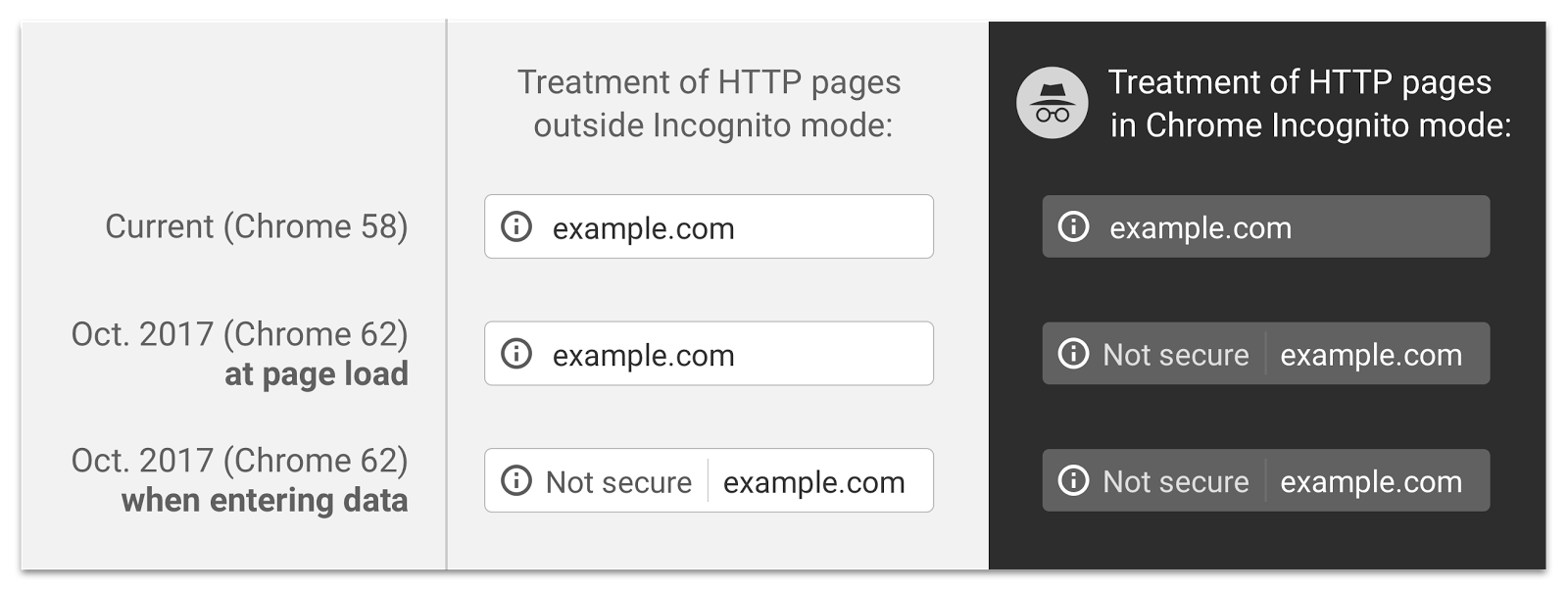 Get your websites on HTTPS before October to avoid “Not Secure” warnings and boost performance with HTTP/2